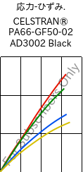  応力-ひずみ. , CELSTRAN® PA66-GF50-02 AD3002 Black, PA66-GLF50, Celanese