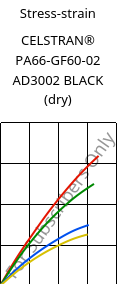 Stress-strain , CELSTRAN® PA66-GF60-02 AD3002 BLACK (dry), PA66-GLF60, Celanese