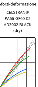 Sforzi-deformazione , CELSTRAN® PA66-GF60-02 AD3002 BLACK (Secco), PA66-GLF60, Celanese