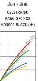 应力－应变.  , CELSTRAN® PA66-GF60-02 AD3002 BLACK (烘干), PA66-GLF60, Celanese