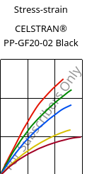 Stress-strain , CELSTRAN® PP-GF20-02 Black, PP-GLF20, Celanese