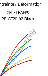 Contrainte / Déformation , CELSTRAN® PP-GF20-02 Black, PP-GLF20, Celanese