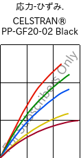  応力-ひずみ. , CELSTRAN® PP-GF20-02 Black, PP-GLF20, Celanese
