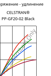 Напряжение - удлинение , CELSTRAN® PP-GF20-02 Black, PP-GLF20, Celanese