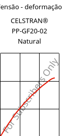 Tensão - deformação , CELSTRAN® PP-GF20-02 Natural, PP-GLF20, Celanese