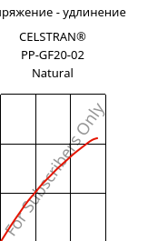 Напряжение - удлинение , CELSTRAN® PP-GF20-02 Natural, PP-GLF20, Celanese