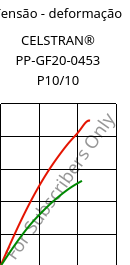 Tensão - deformação , CELSTRAN® PP-GF20-0453 P10/10, PP-GLF20, Celanese