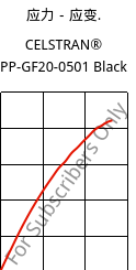 应力－应变.  , CELSTRAN® PP-GF20-0501 Black, PP-GLF20, Celanese