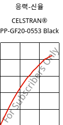 응력-신율 , CELSTRAN® PP-GF20-0553 Black, PP-GLF20, Celanese