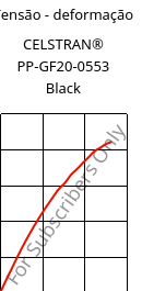 Tensão - deformação , CELSTRAN® PP-GF20-0553 Black, PP-GLF20, Celanese