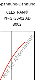 Spannung-Dehnung , CELSTRAN® PP-GF30-02 AD 3002, PP-GLF30, Celanese