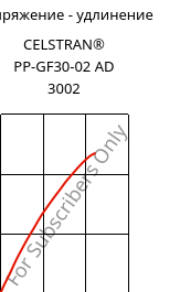 Напряжение - удлинение , CELSTRAN® PP-GF30-02 AD 3002, PP-GLF30, Celanese