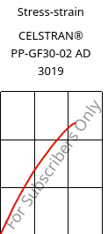 Stress-strain , CELSTRAN® PP-GF30-02 AD 3019, PP-GLF30, Celanese