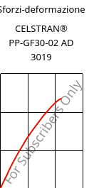 Sforzi-deformazione , CELSTRAN® PP-GF30-02 AD 3019, PP-GLF30, Celanese