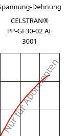Spannung-Dehnung , CELSTRAN® PP-GF30-02 AF 3001, PP-GLF30, Celanese