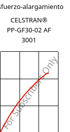 Esfuerzo-alargamiento , CELSTRAN® PP-GF30-02 AF 3001, PP-GLF30, Celanese