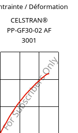 Contrainte / Déformation , CELSTRAN® PP-GF30-02 AF 3001, PP-GLF30, Celanese