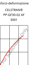 Sforzi-deformazione , CELSTRAN® PP-GF30-02 AF 3001, PP-GLF30, Celanese