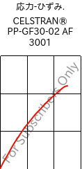  応力-ひずみ. , CELSTRAN® PP-GF30-02 AF 3001, PP-GLF30, Celanese