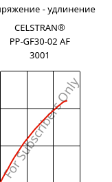 Напряжение - удлинение , CELSTRAN® PP-GF30-02 AF 3001, PP-GLF30, Celanese