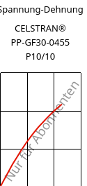 Spannung-Dehnung , CELSTRAN® PP-GF30-0455 P10/10, PP-GLF30, Celanese