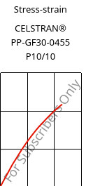 Stress-strain , CELSTRAN® PP-GF30-0455 P10/10, PP-GLF30, Celanese