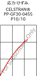  応力-ひずみ. , CELSTRAN® PP-GF30-0455 P10/10, PP-GLF30, Celanese