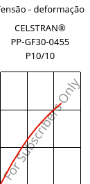 Tensão - deformação , CELSTRAN® PP-GF30-0455 P10/10, PP-GLF30, Celanese