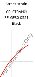 Stress-strain , CELSTRAN® PP-GF30-0551 Black, PP-GLF30, Celanese