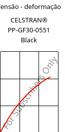 Tensão - deformação , CELSTRAN® PP-GF30-0551 Black, PP-GLF30, Celanese