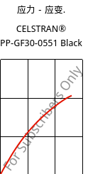 应力－应变.  , CELSTRAN® PP-GF30-0551 Black, PP-GLF30, Celanese