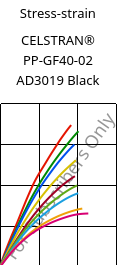 Stress-strain , CELSTRAN® PP-GF40-02 AD3019 Black, PP-GLF40, Celanese