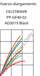 Esfuerzo-alargamiento , CELSTRAN® PP-GF40-02 AD3019 Black, PP-GLF40, Celanese