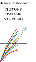 Contrainte / Déformation , CELSTRAN® PP-GF40-02 AD3019 Black, PP-GLF40, Celanese