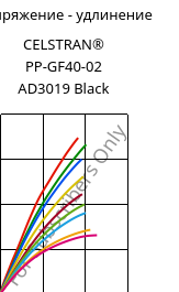 Напряжение - удлинение , CELSTRAN® PP-GF40-02 AD3019 Black, PP-GLF40, Celanese