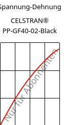 Spannung-Dehnung , CELSTRAN® PP-GF40-02-Black, PP-GLF40, Celanese
