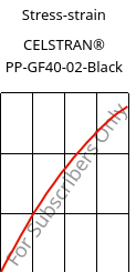 Stress-strain , CELSTRAN® PP-GF40-02-Black, PP-GLF40, Celanese