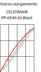 Esfuerzo-alargamiento , CELSTRAN® PP-GF40-02-Black, PP-GLF40, Celanese