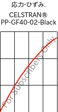  応力-ひずみ. , CELSTRAN® PP-GF40-02-Black, PP-GLF40, Celanese