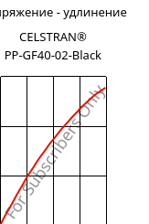 Напряжение - удлинение , CELSTRAN® PP-GF40-02-Black, PP-GLF40, Celanese