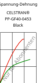 Spannung-Dehnung , CELSTRAN® PP-GF40-0453 Black, PP-GLF40, Celanese