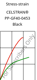 Stress-strain , CELSTRAN® PP-GF40-0453 Black, PP-GLF40, Celanese