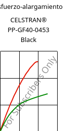 Esfuerzo-alargamiento , CELSTRAN® PP-GF40-0453 Black, PP-GLF40, Celanese