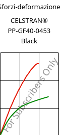 Sforzi-deformazione , CELSTRAN® PP-GF40-0453 Black, PP-GLF40, Celanese