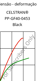 Tensão - deformação , CELSTRAN® PP-GF40-0453 Black, PP-GLF40, Celanese