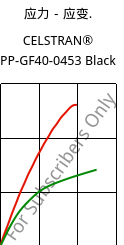 应力－应变.  , CELSTRAN® PP-GF40-0453 Black, PP-GLF40, Celanese