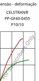 Tensão - deformação , CELSTRAN® PP-GF40-0455 P10/10, PP-GLF40, Celanese