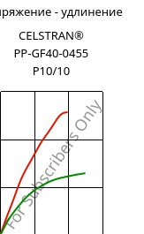 Напряжение - удлинение , CELSTRAN® PP-GF40-0455 P10/10, PP-GLF40, Celanese