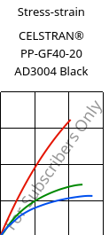 Stress-strain , CELSTRAN® PP-GF40-20 AD3004 Black, PP-GLF40, Celanese