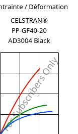 Contrainte / Déformation , CELSTRAN® PP-GF40-20 AD3004 Black, PP-GLF40, Celanese